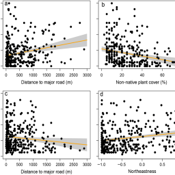 Drivers of plant community structure on San Clemente Island
