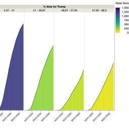 Covid-19 Update, June 18, 2020