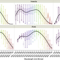 New Paper: A Compendium of Photopigments and Visual Spectral Response Curves